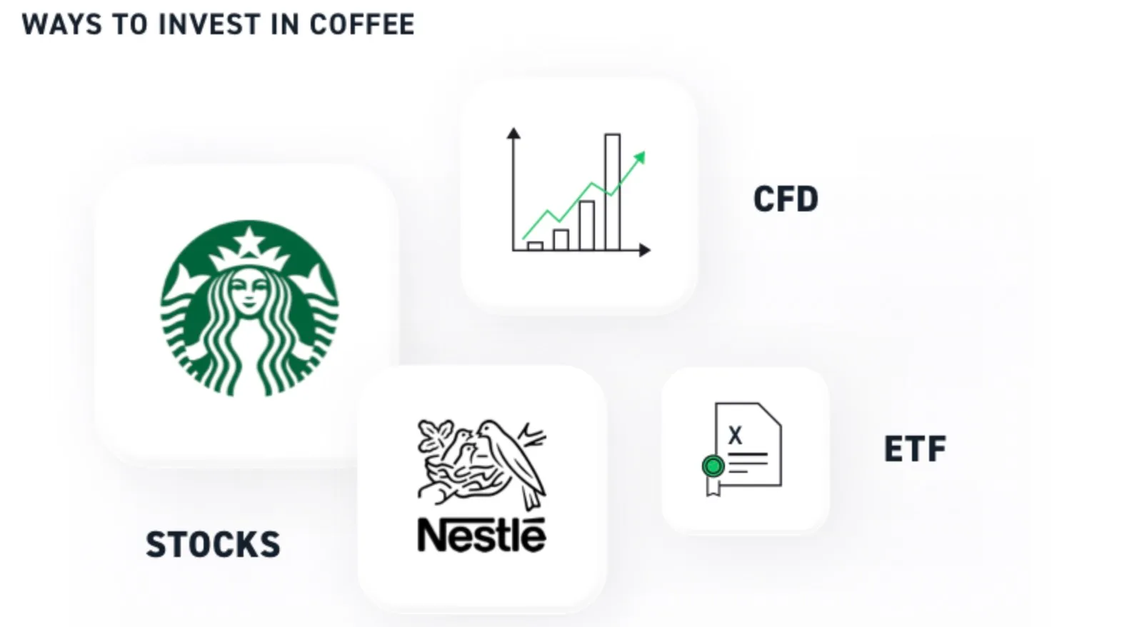 Cách đầu tư cà phê CFD