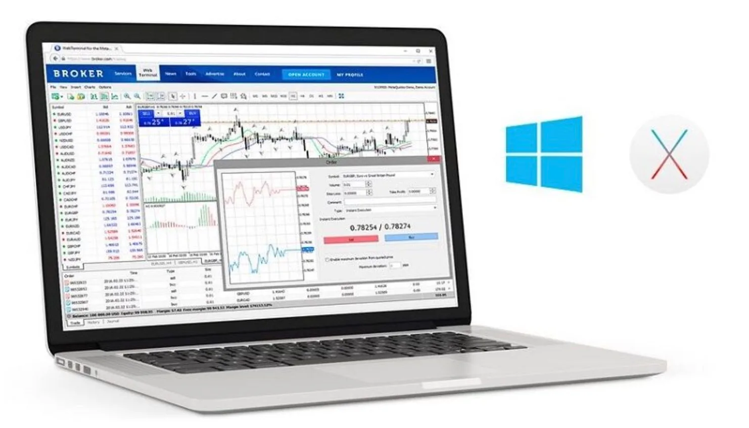 Metatrader 5 là gì