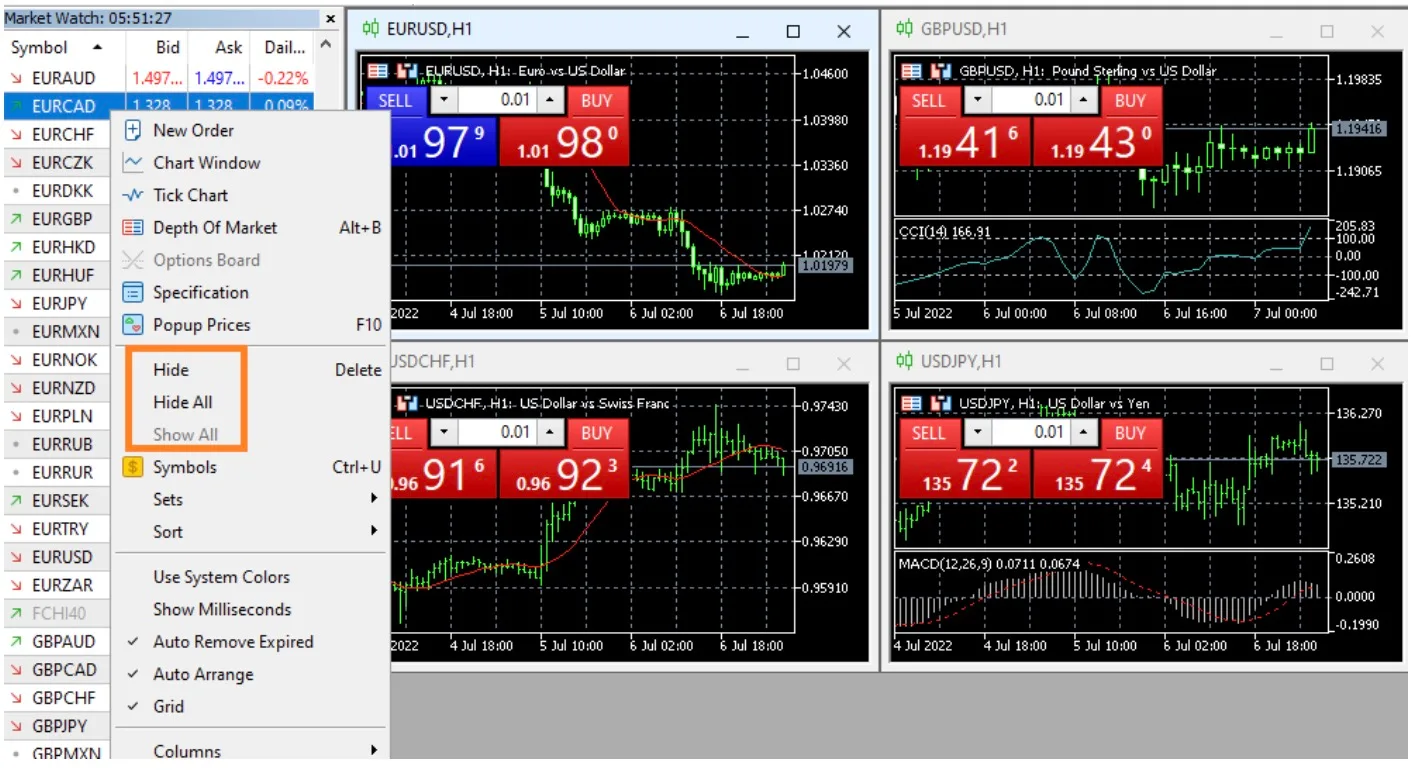 Market Watch MT5